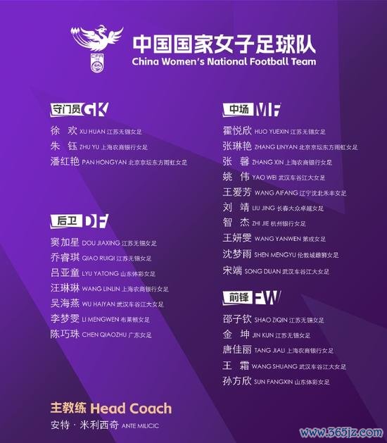中国女足东亚杯集训名单出炉：王霜领衔 张琳艳在列