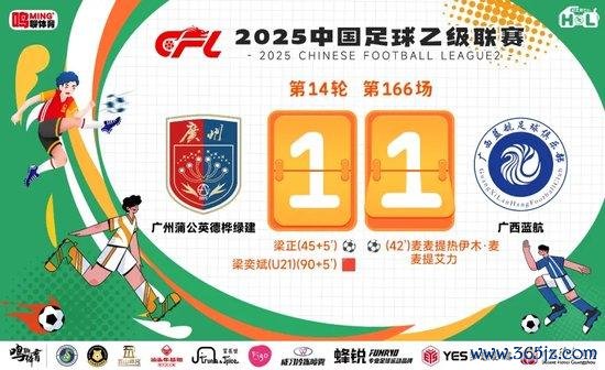 中乙-广州蒲公英1比1广西蓝航 强势压制仍欠火候