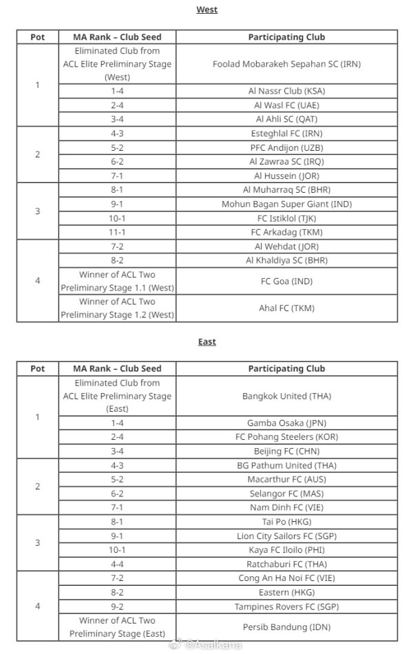 亚冠二级联赛抽签典礼，北京国安将四肢东亚区1号种子进入抽签