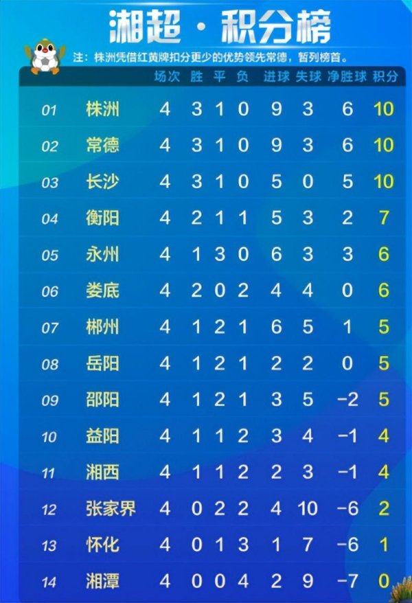 衡阳0-2负于长沙，衡阳队进球应是被误吹，看视频和截图