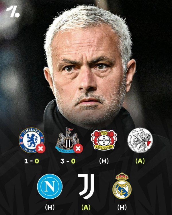 时隔5年半回欧冠! 穆里尼奥吞2连败丢4球一球未进 还将战尤文皇马