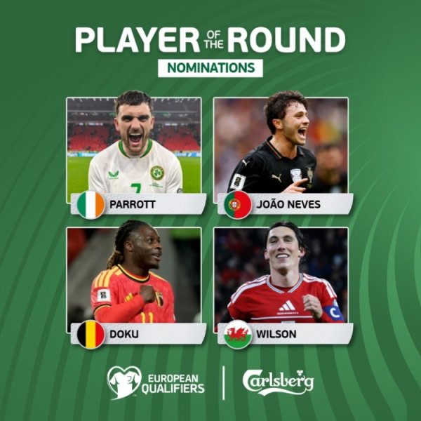 欧洲世初赛本轮最好球员候选：帕洛特、内维斯、多库、威尔逊在列